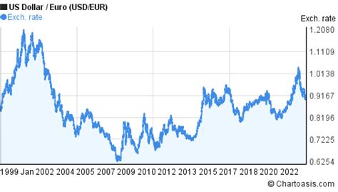 410 eur in usd|410 euros to usd.